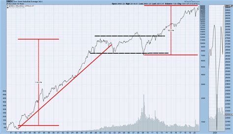 djia live ticker|live dow jones ticker 1 minute chart.